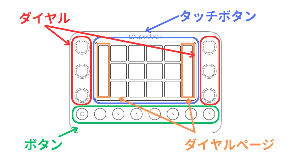 Loupedeck Live fig.