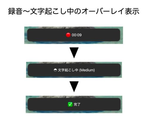 SpeakFlow Lite 録音から文字起こし中のオーバーレイ表示